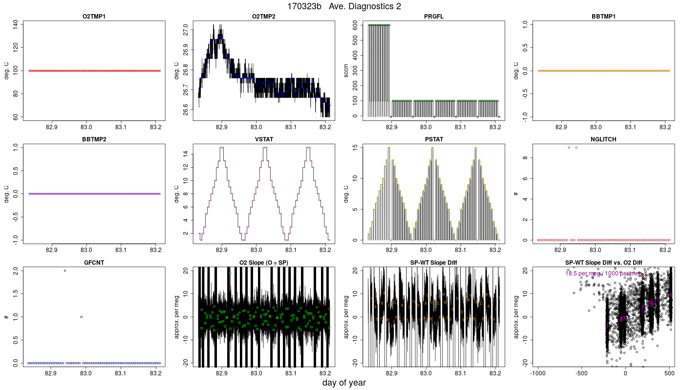 CO2 Diagnostics 2