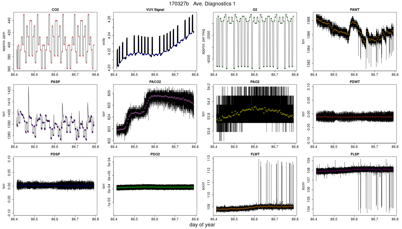 CO2 Diagnostics 1