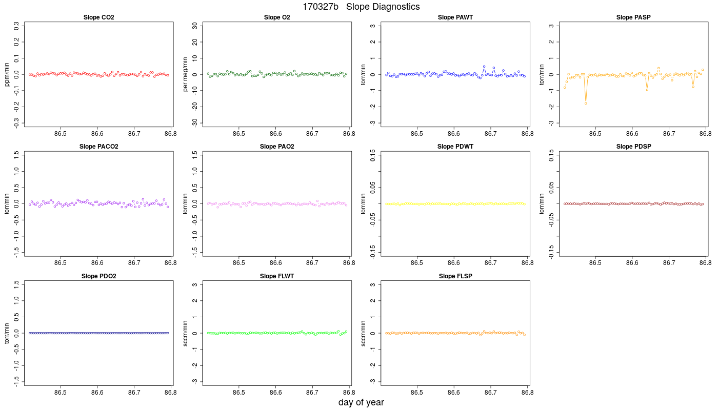 CO2 Jog Slopes