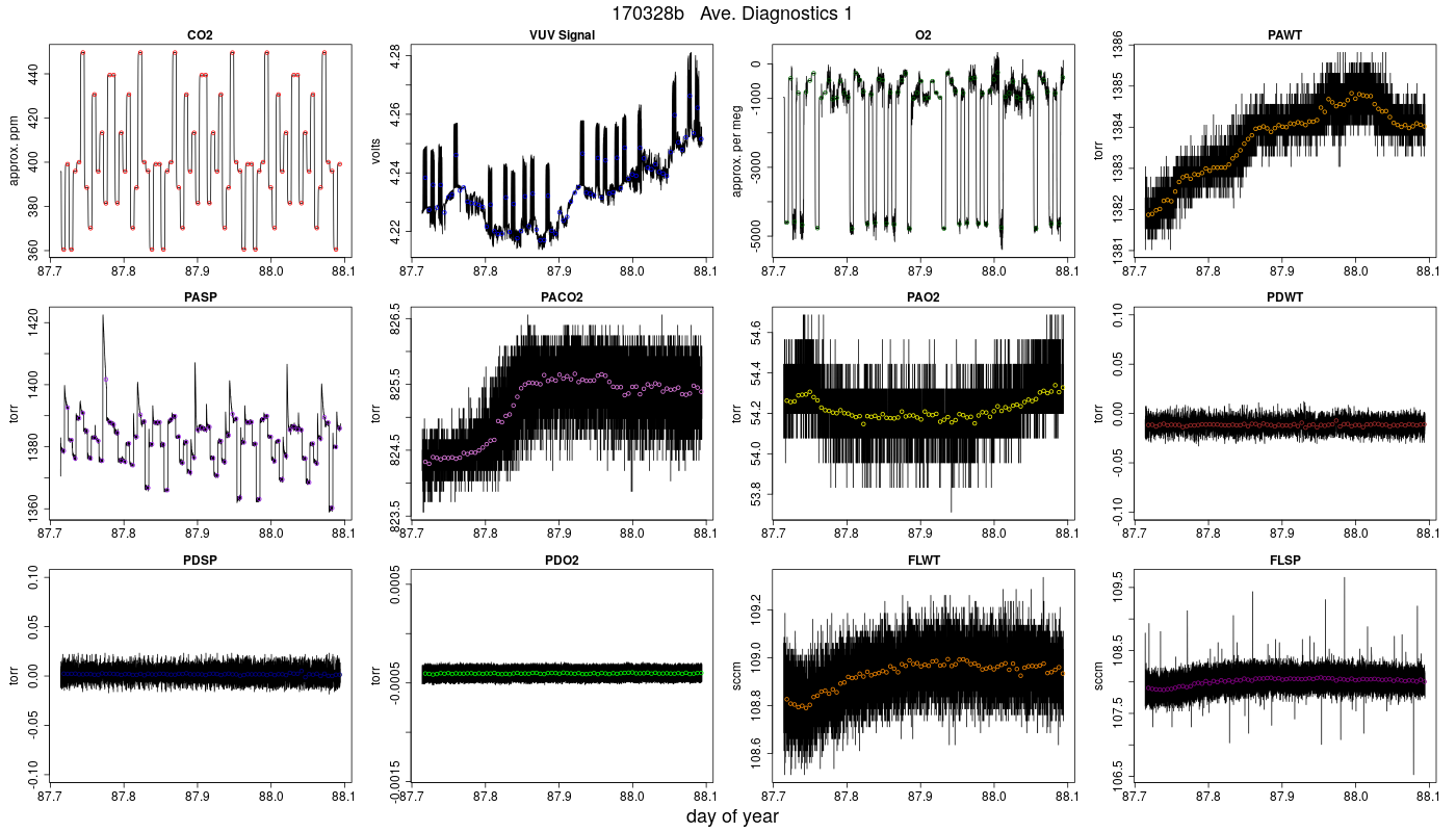 CO2 Diagnostics 1