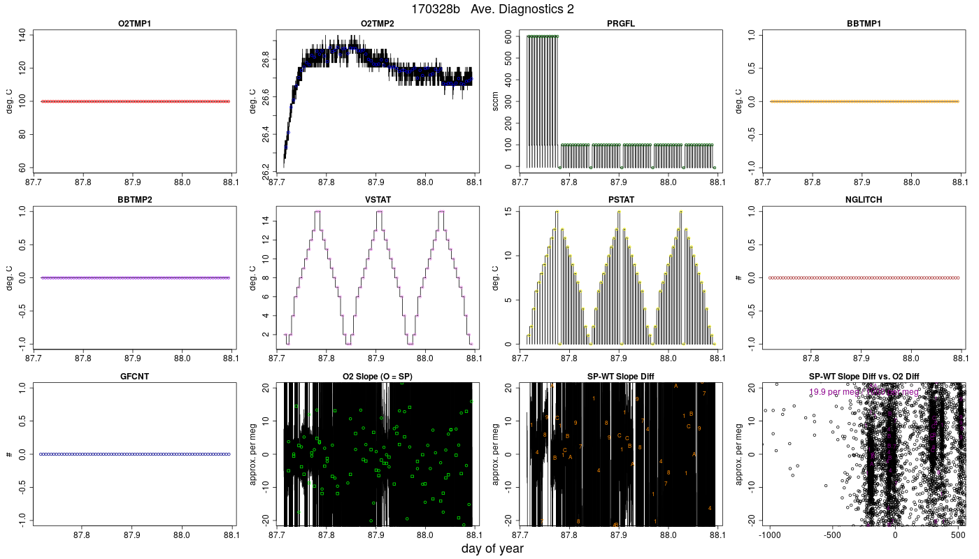 CO2 Diagnostics 2