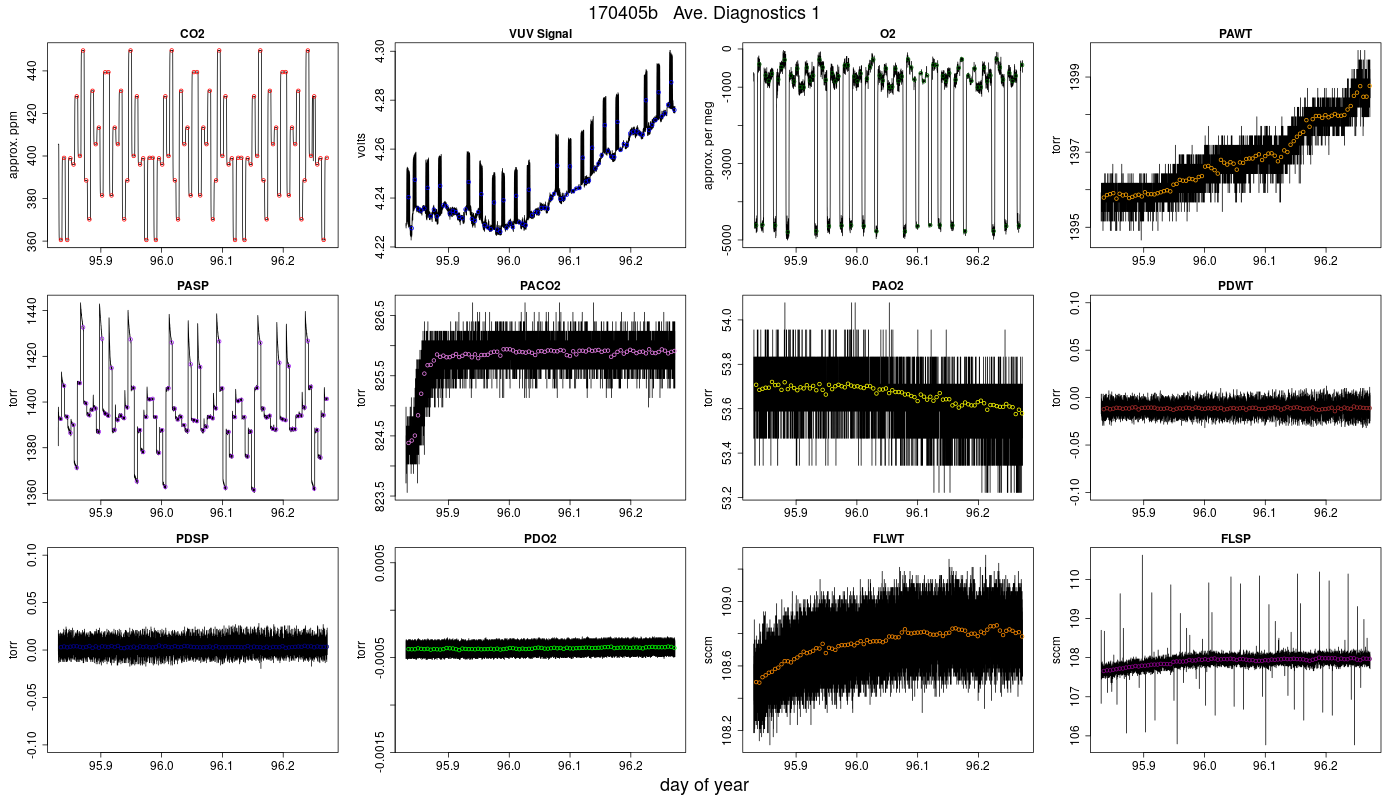CO2 Diagnostics 1