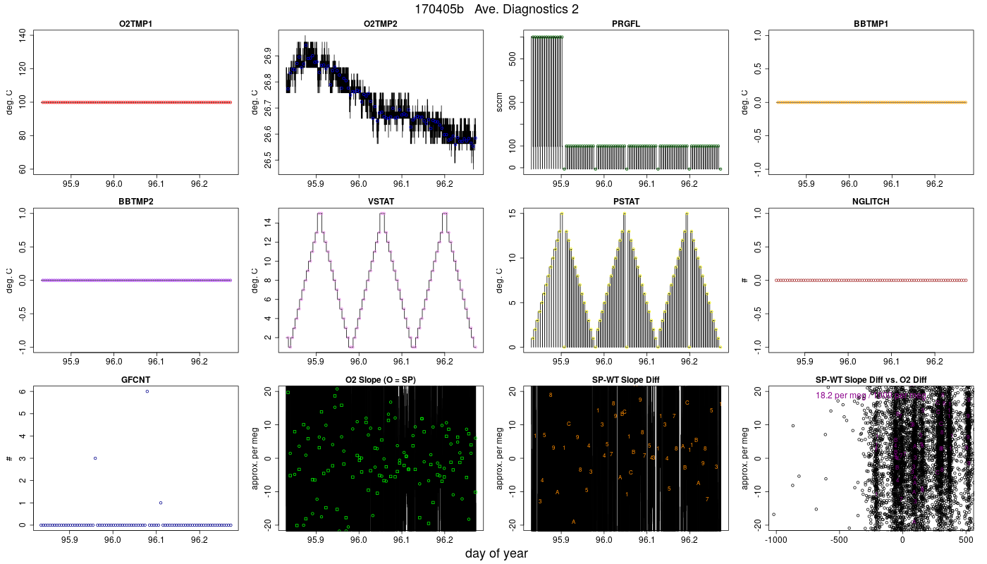 CO2 Diagnostics 2
