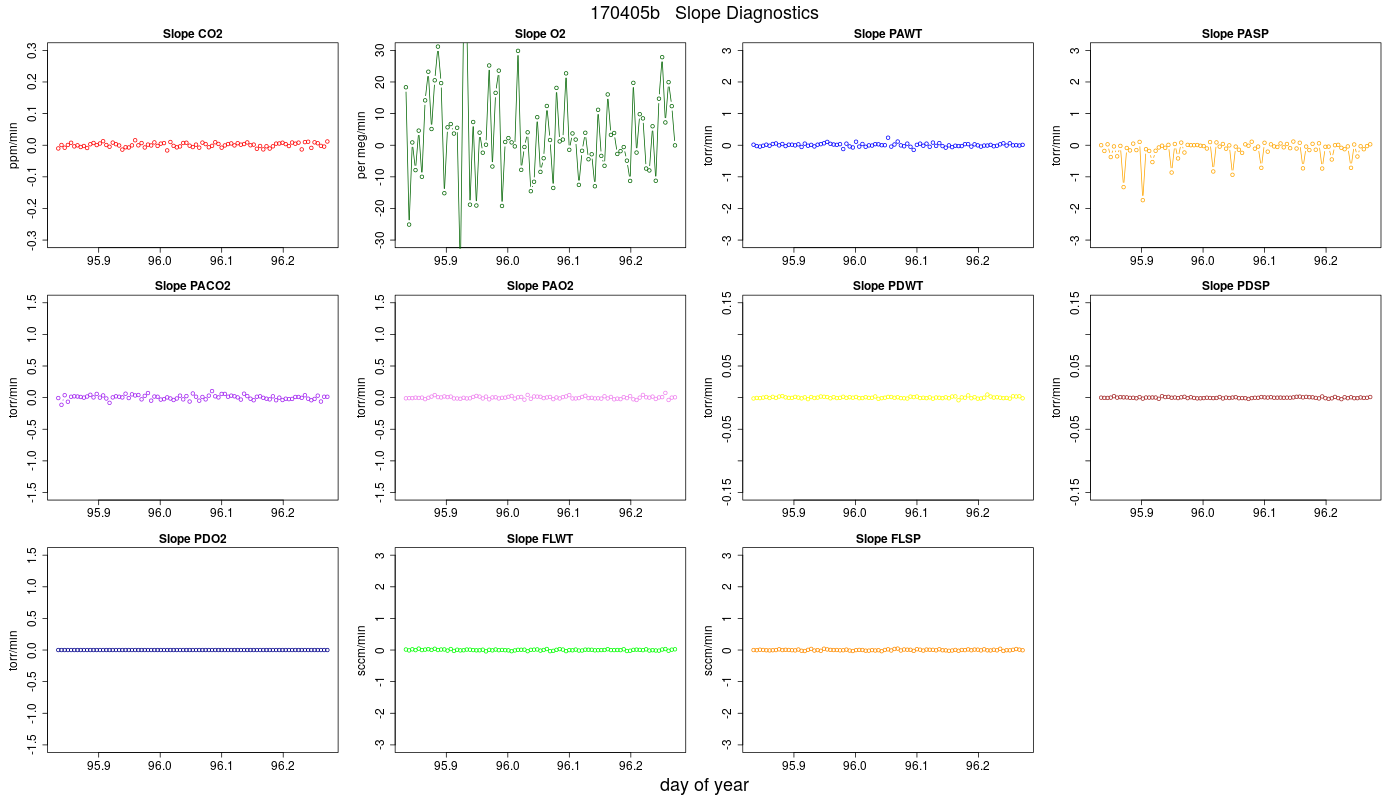 CO2 Jog Slopes