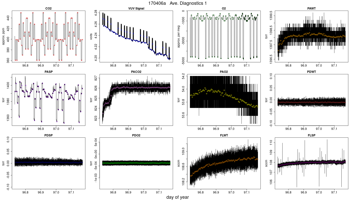 CO2 Diagnostics 1