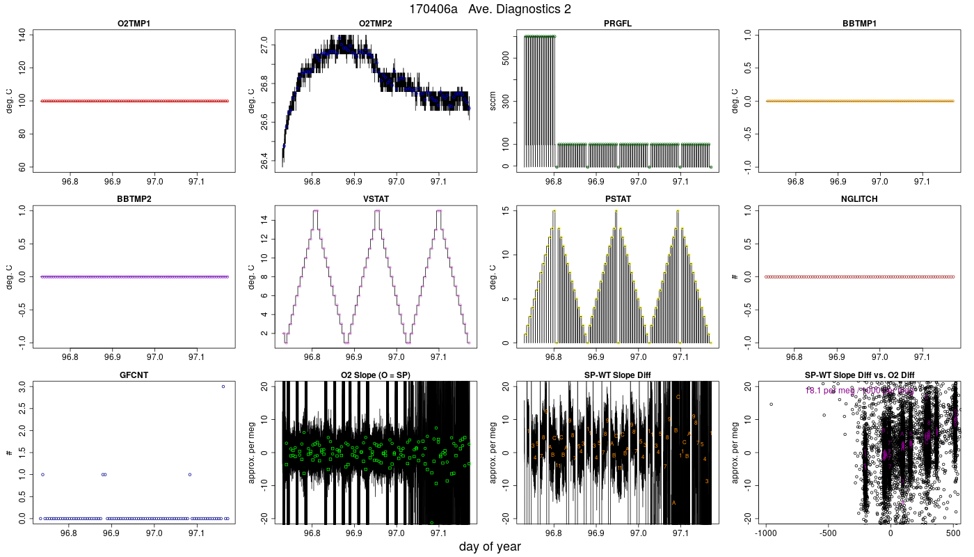 CO2 Diagnostics 2
