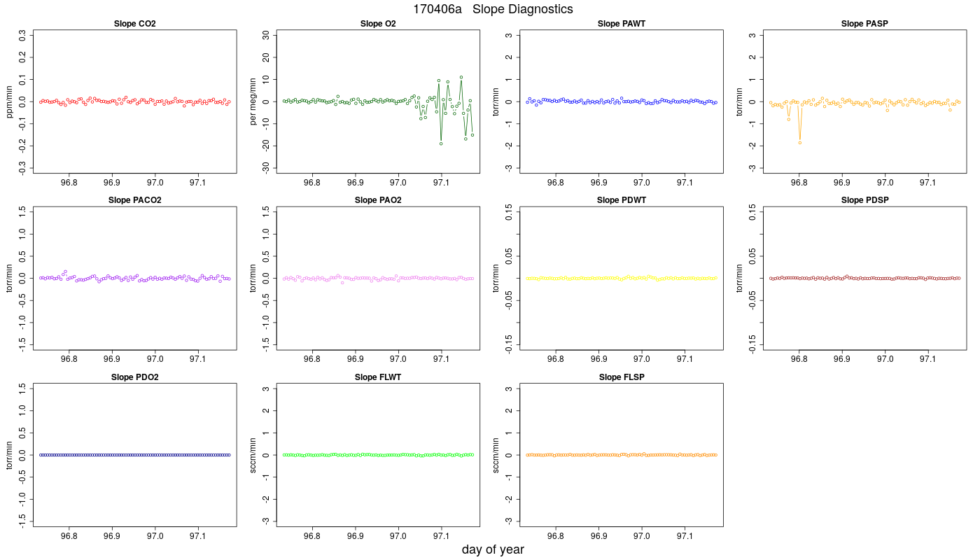 CO2 Jog Slopes