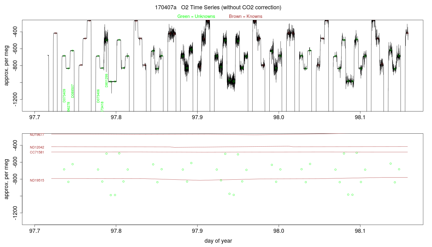O2 Timeseries