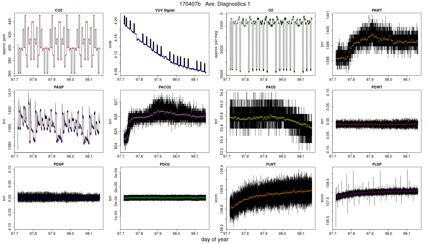 CO2 Diagnostics 1