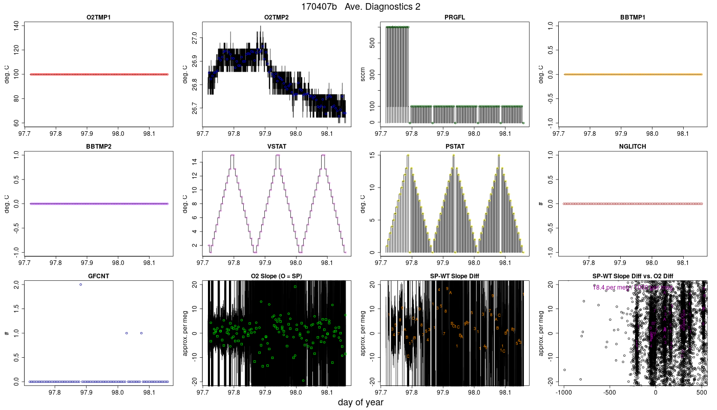 CO2 Diagnostics 2