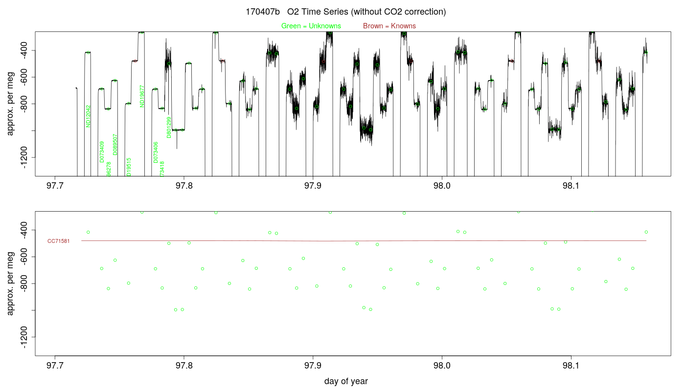 O2 Timeseries