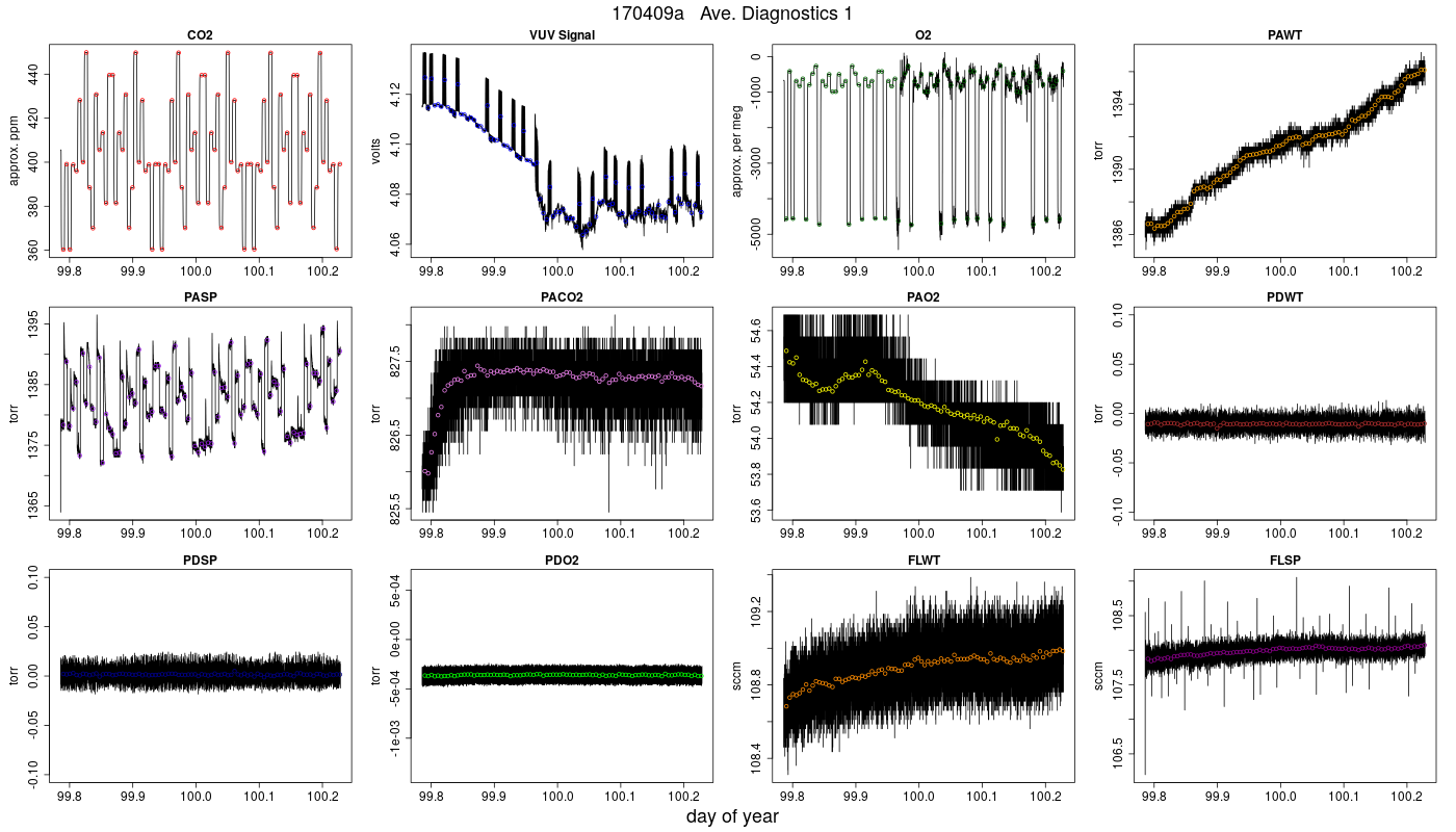 CO2 Diagnostics 1