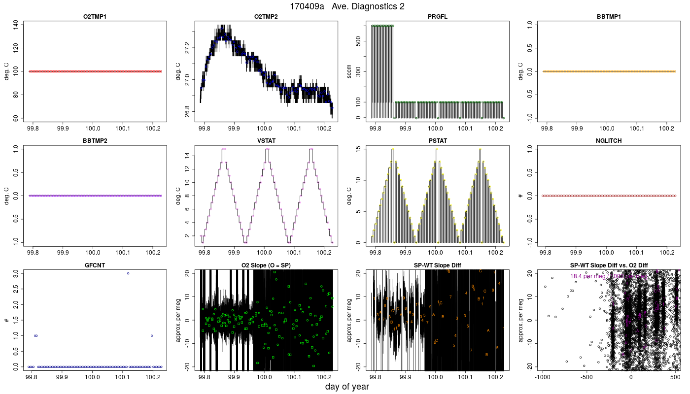 CO2 Diagnostics 2