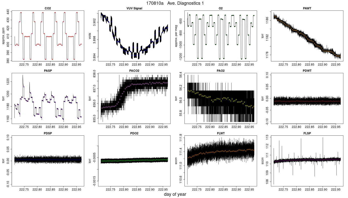 CO2 Diagnostics 1