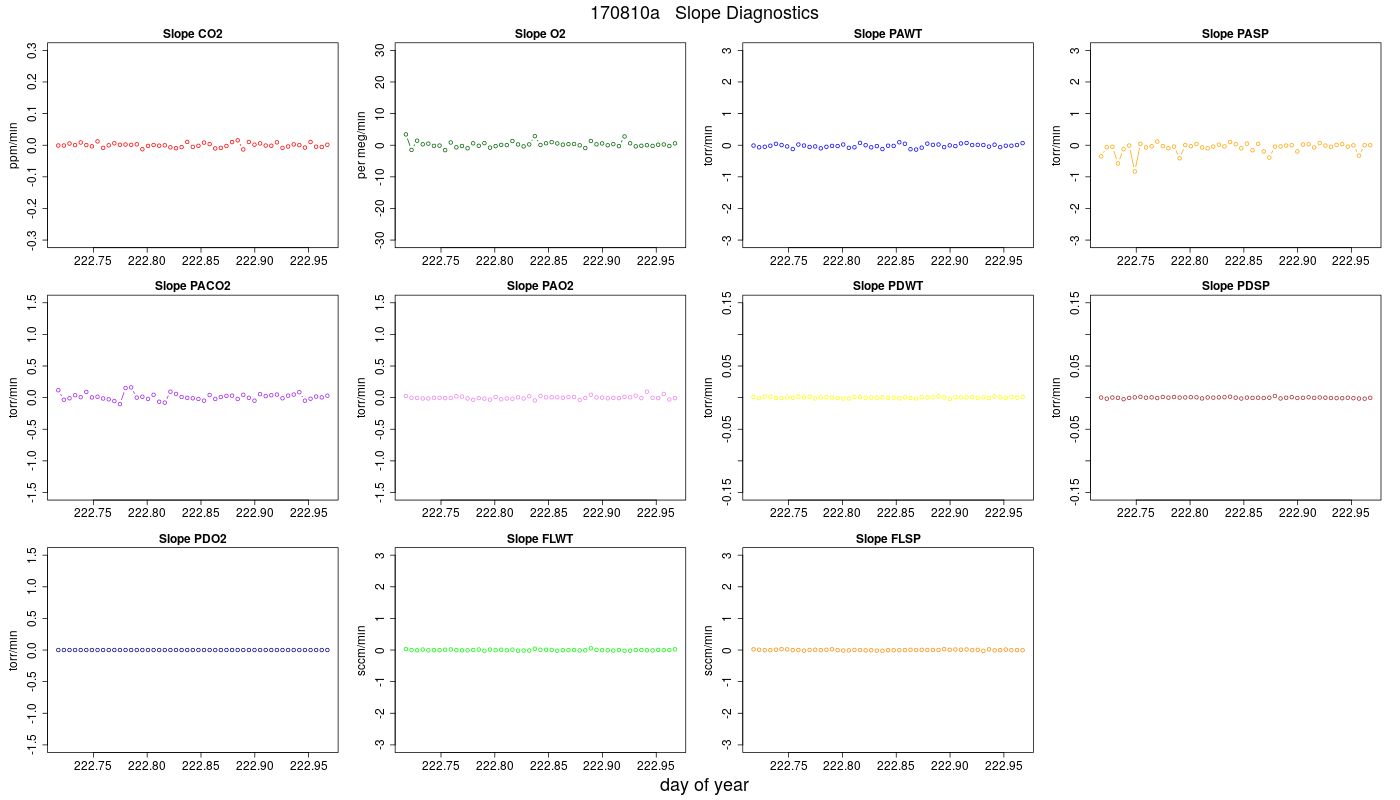 CO2 Jog Slopes