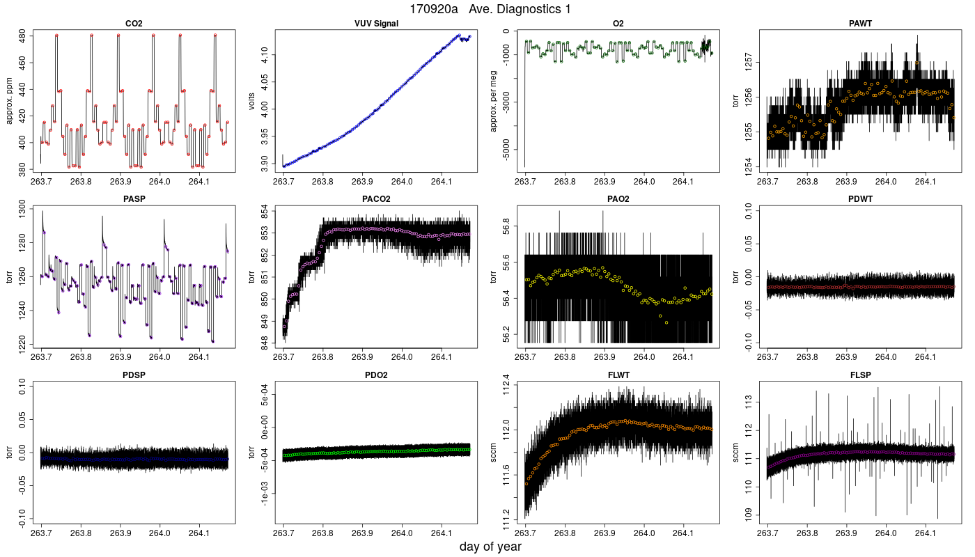 CO2 Diagnostics 1