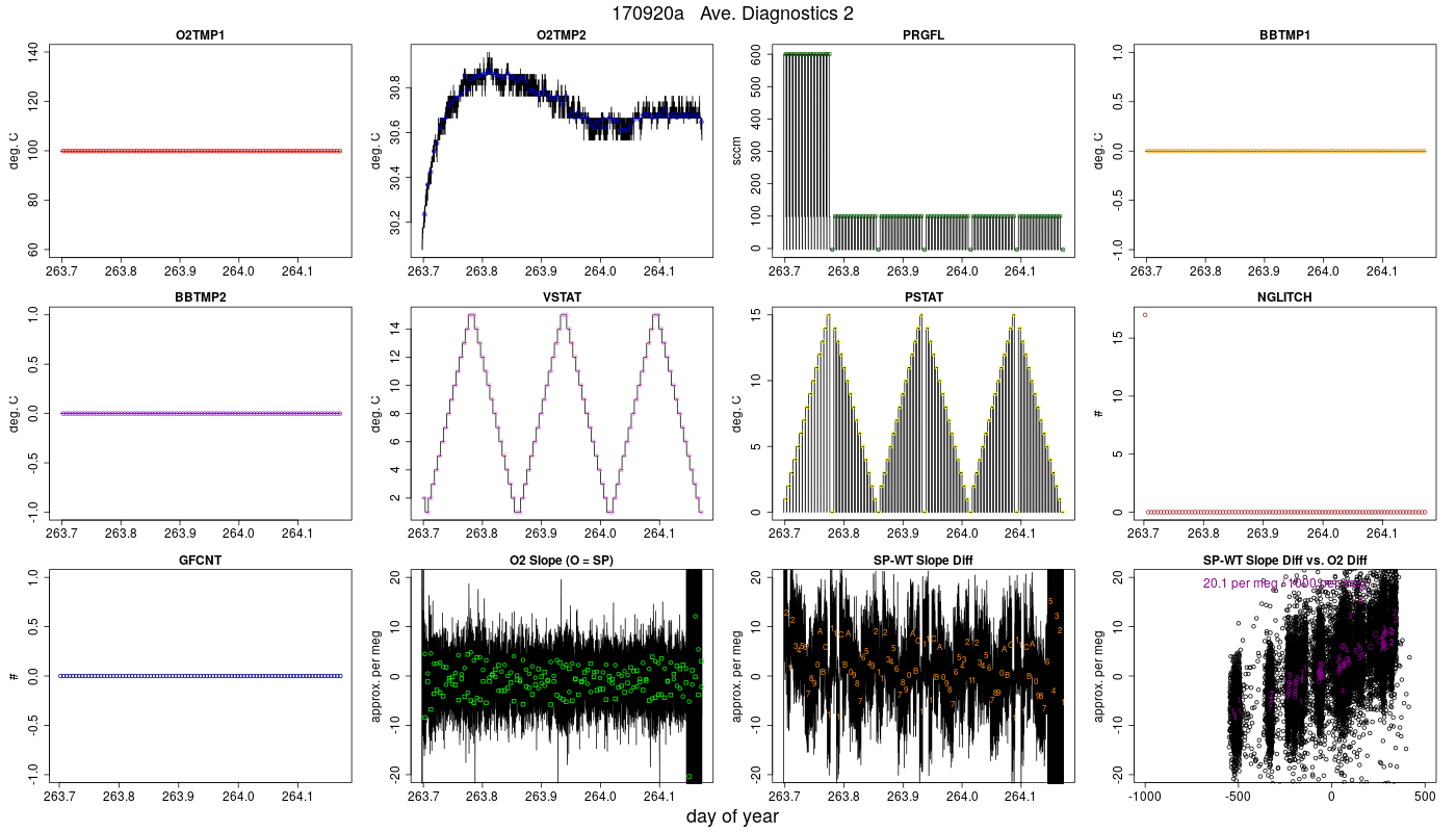 CO2 Diagnostics 2