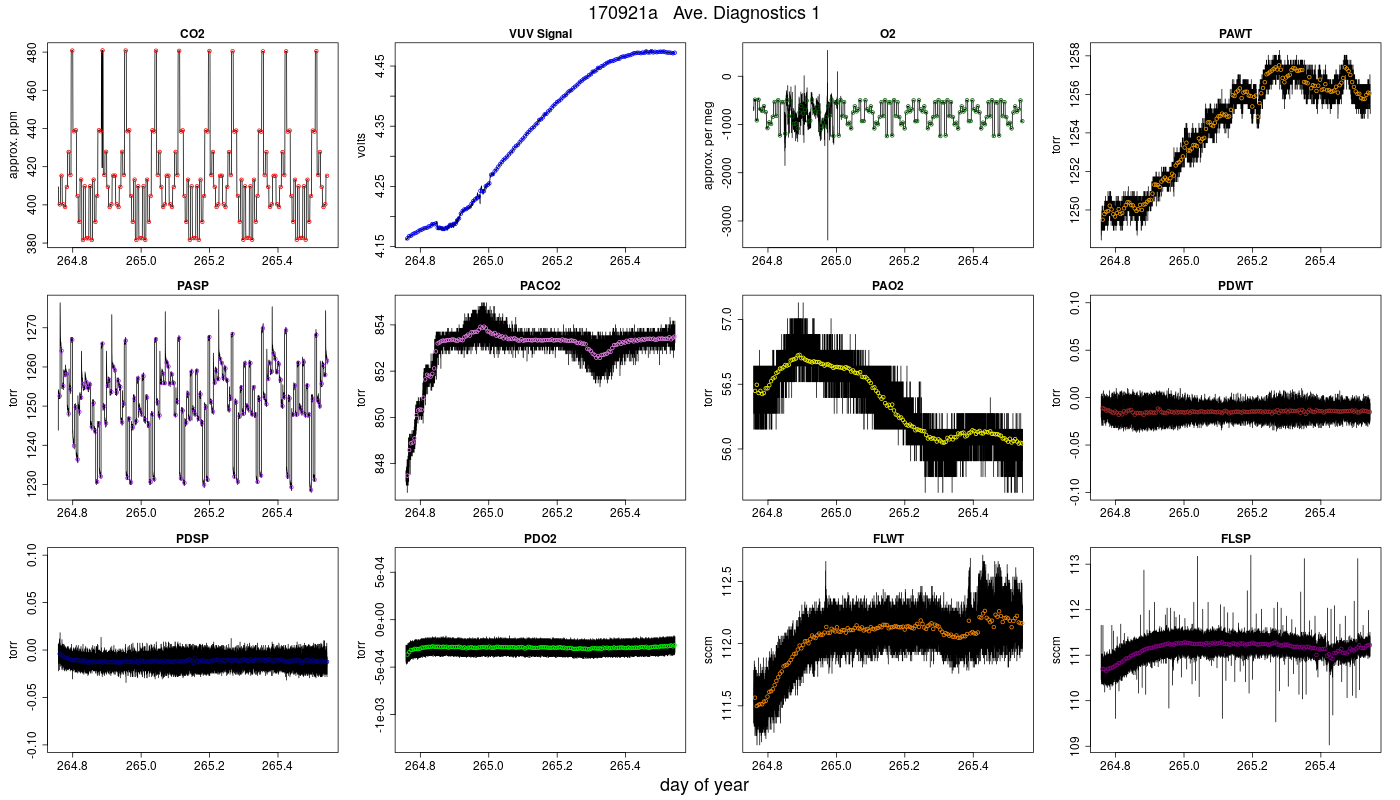 CO2 Diagnostics 1