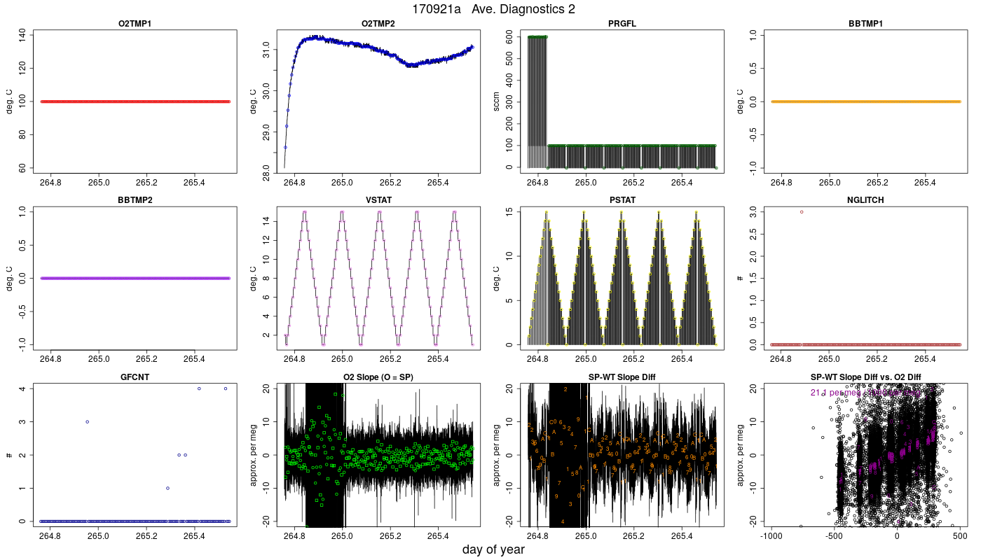 CO2 Diagnostics 2