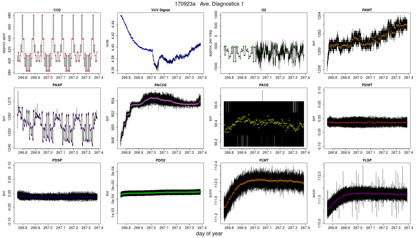 CO2 Diagnostics 1