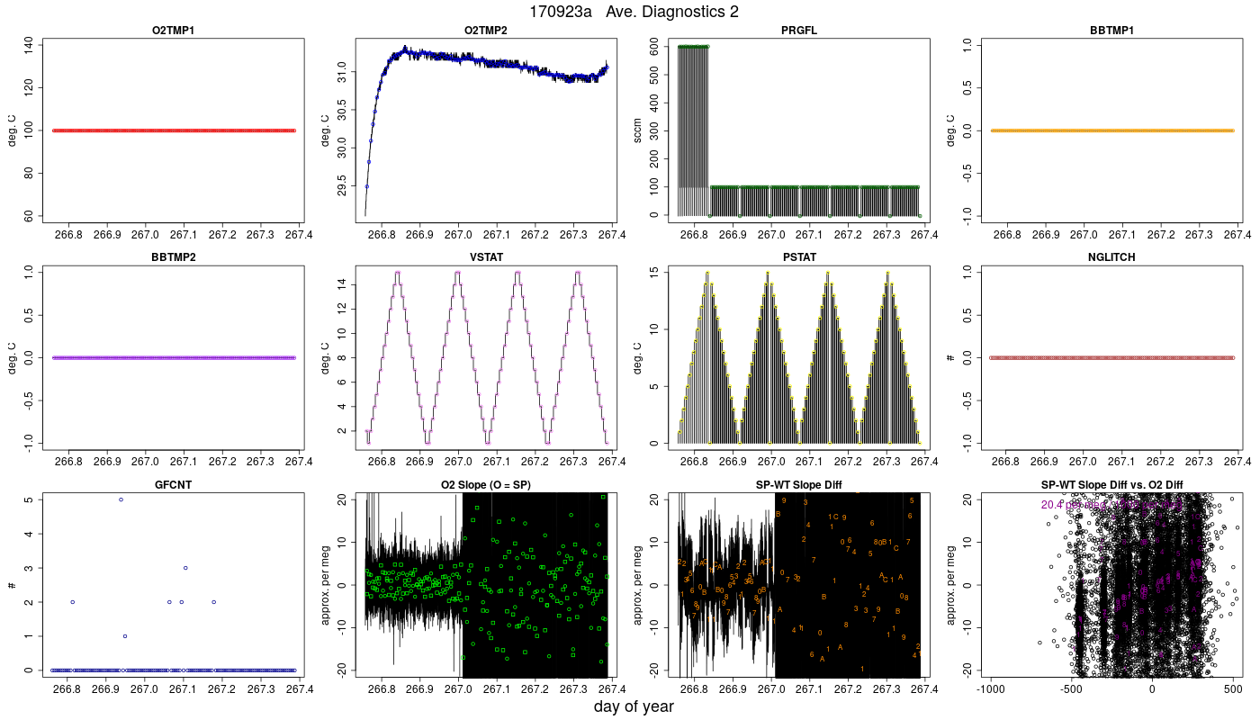 CO2 Diagnostics 2