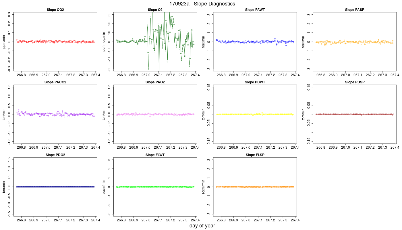 CO2 Jog Slopes