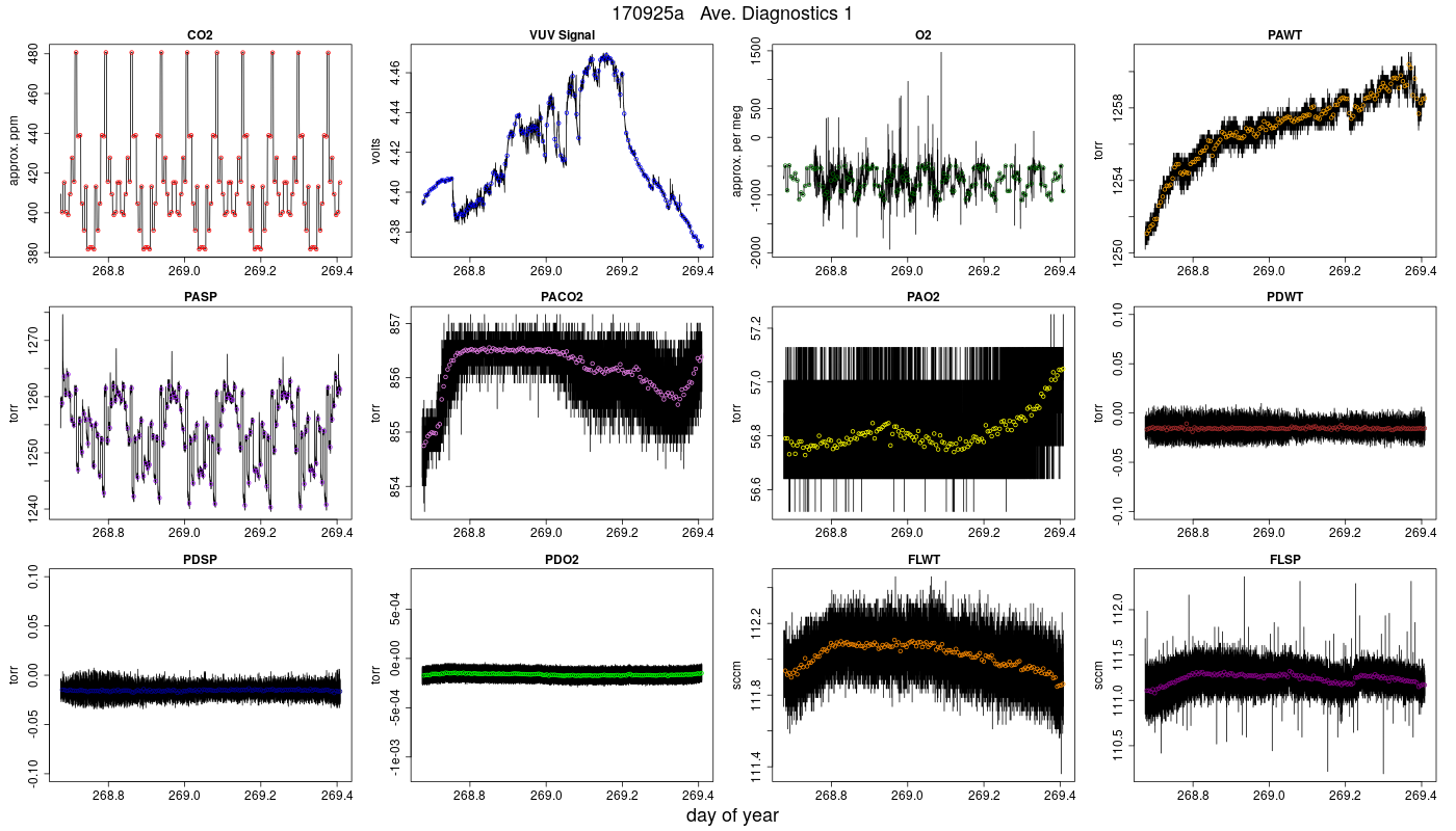 CO2 Diagnostics 1
