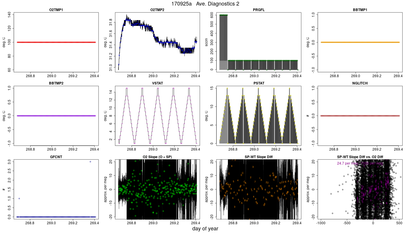 CO2 Diagnostics 2