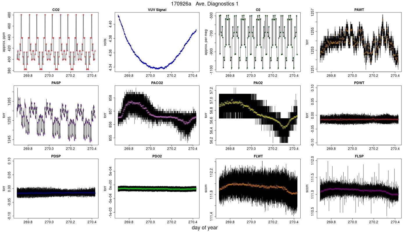 CO2 Diagnostics 1