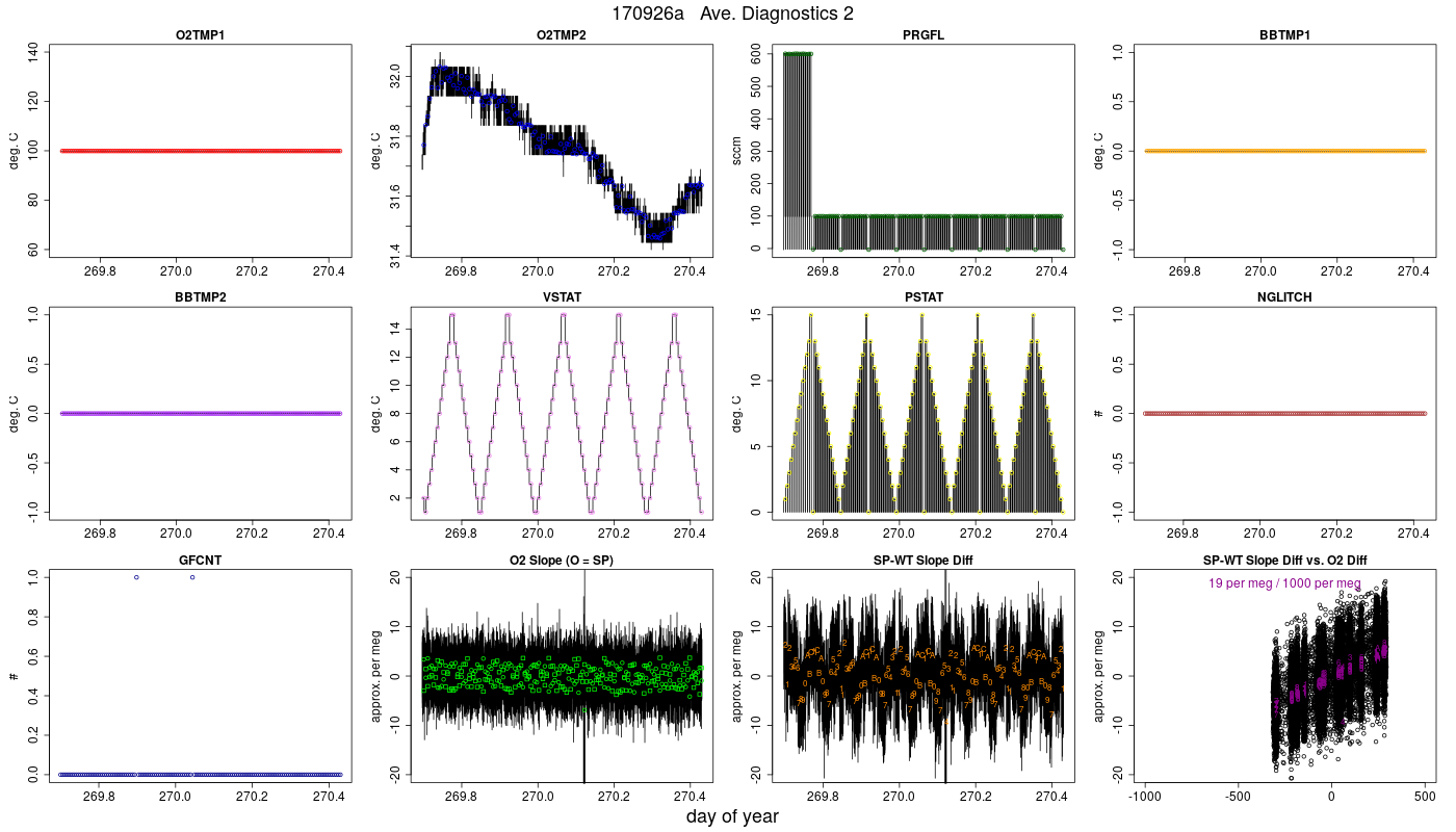 CO2 Diagnostics 2