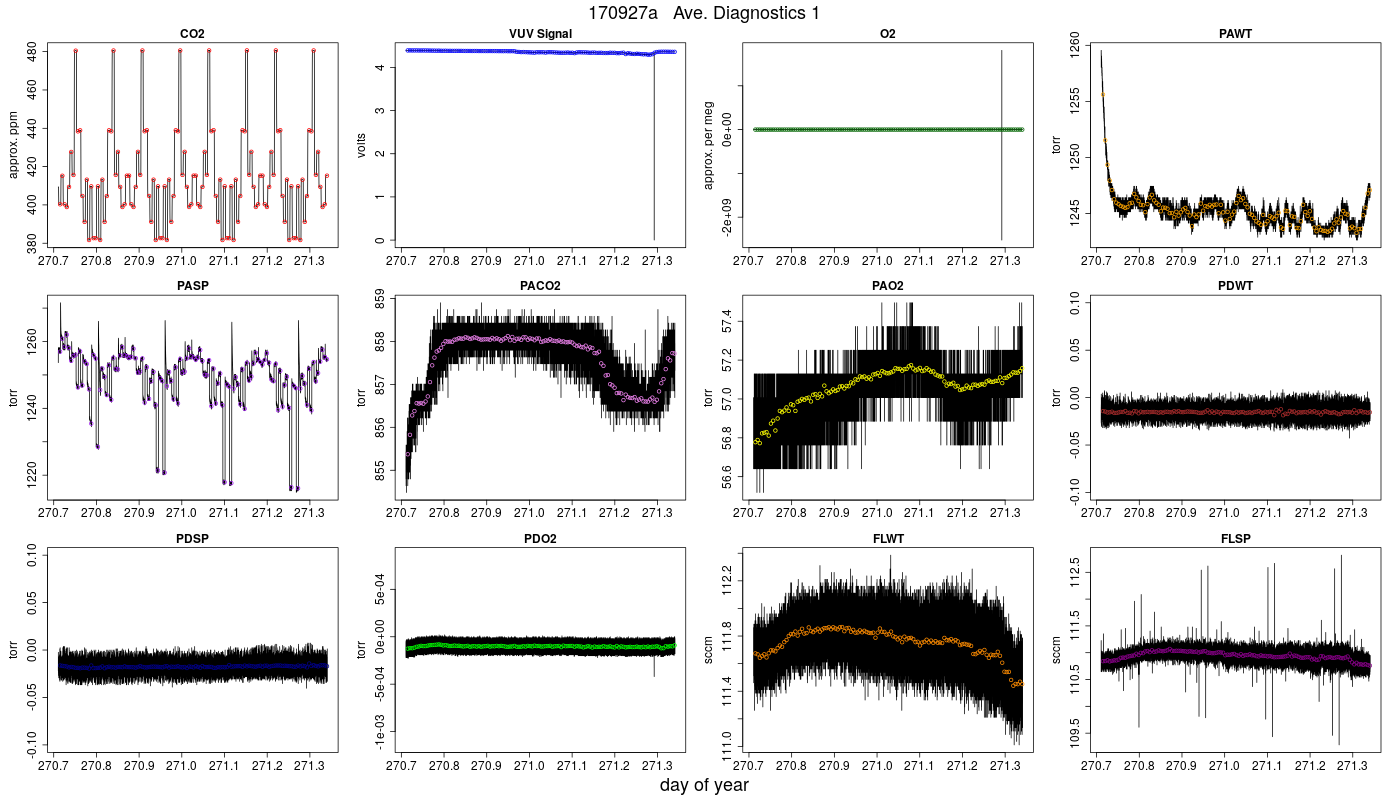 CO2 Diagnostics 1