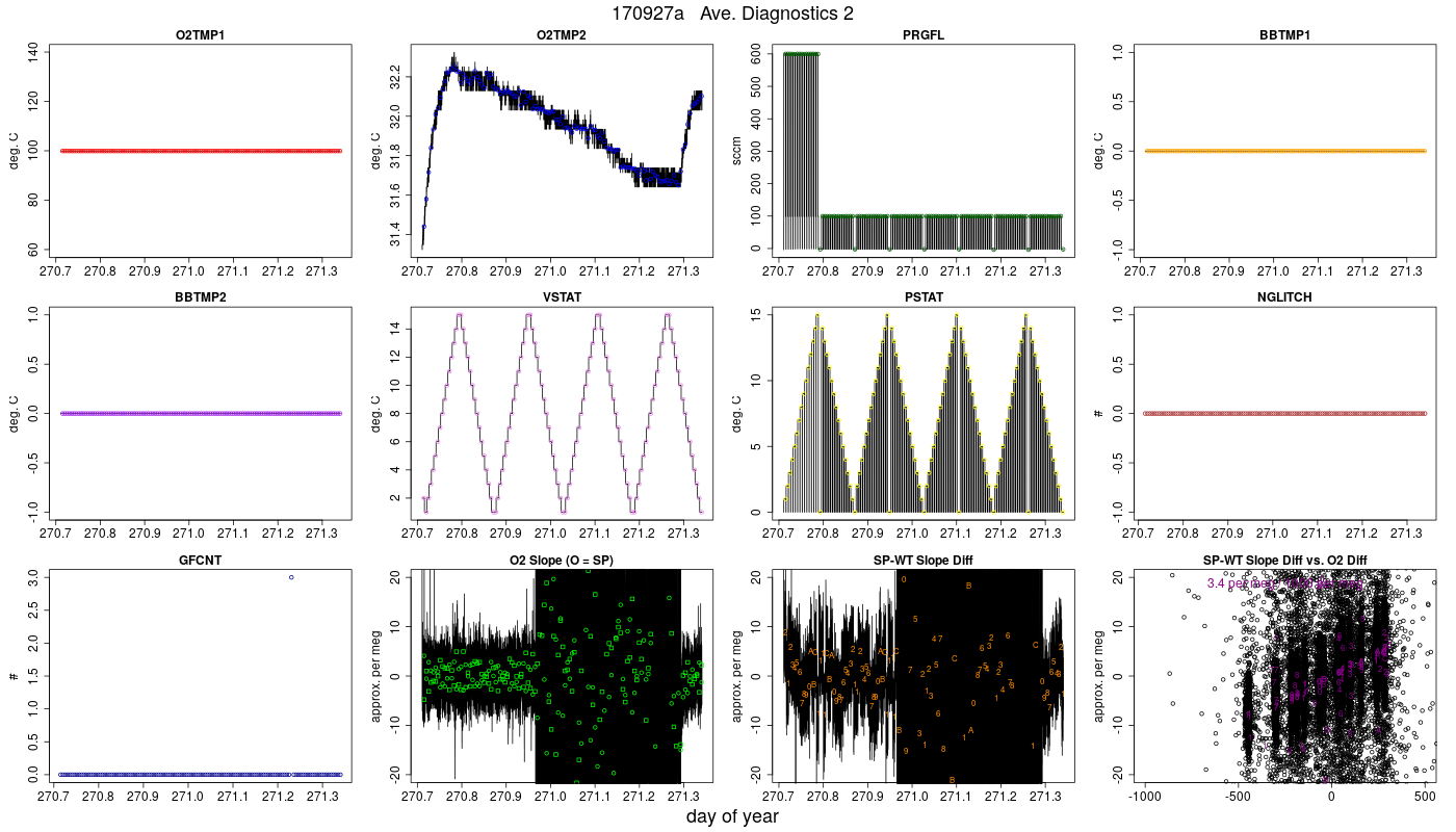 CO2 Diagnostics 2