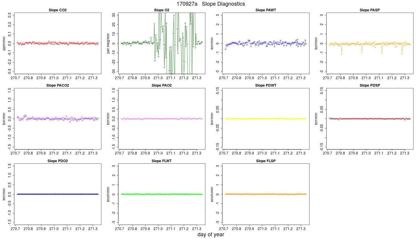 CO2 Jog Slopes