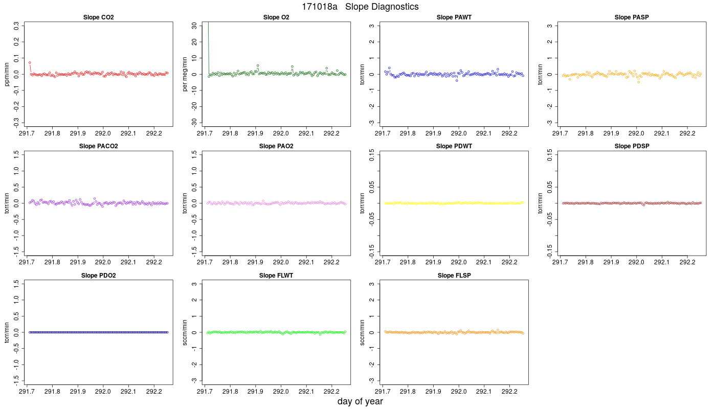 CO2 Jog Slopes