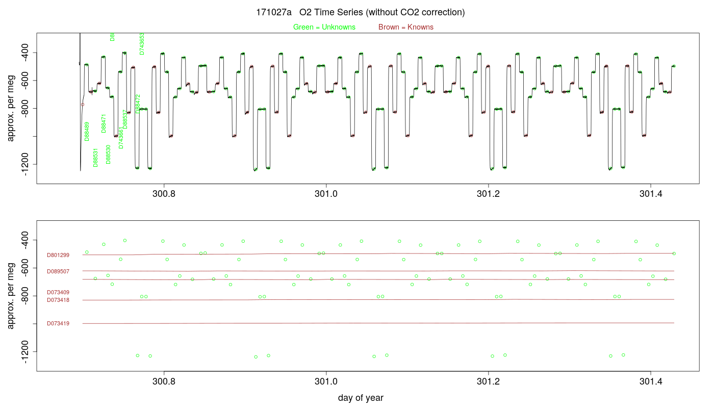 O2 Timeseries