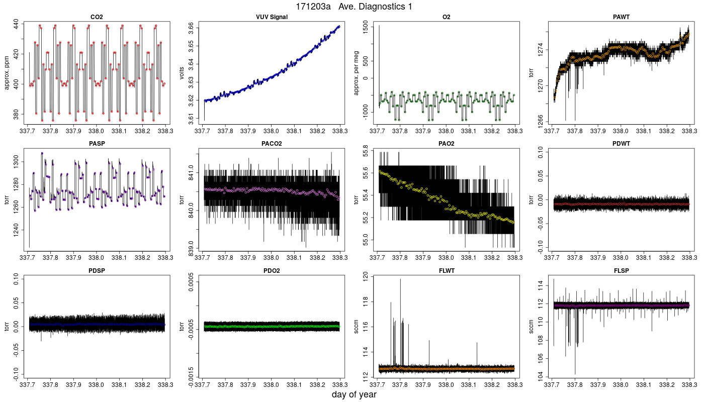 CO2 Diagnostics 1