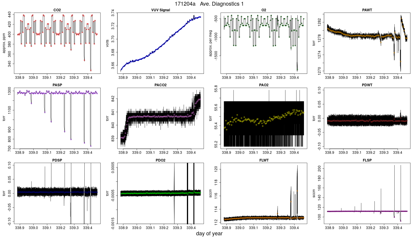 CO2 Diagnostics 1