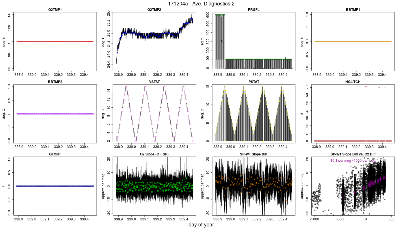 CO2 Diagnostics 2
