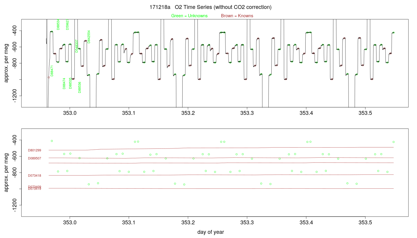 O2 Timeseries