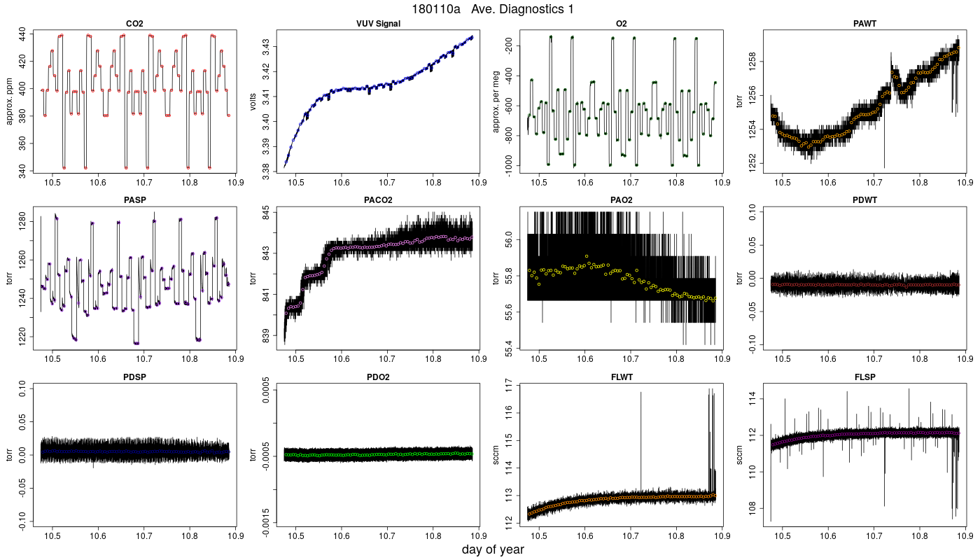 CO2 Diagnostics 1