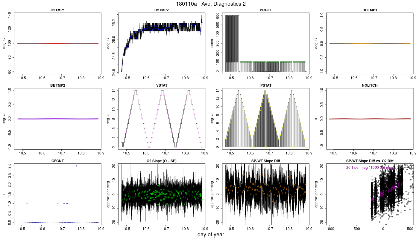 CO2 Diagnostics 2