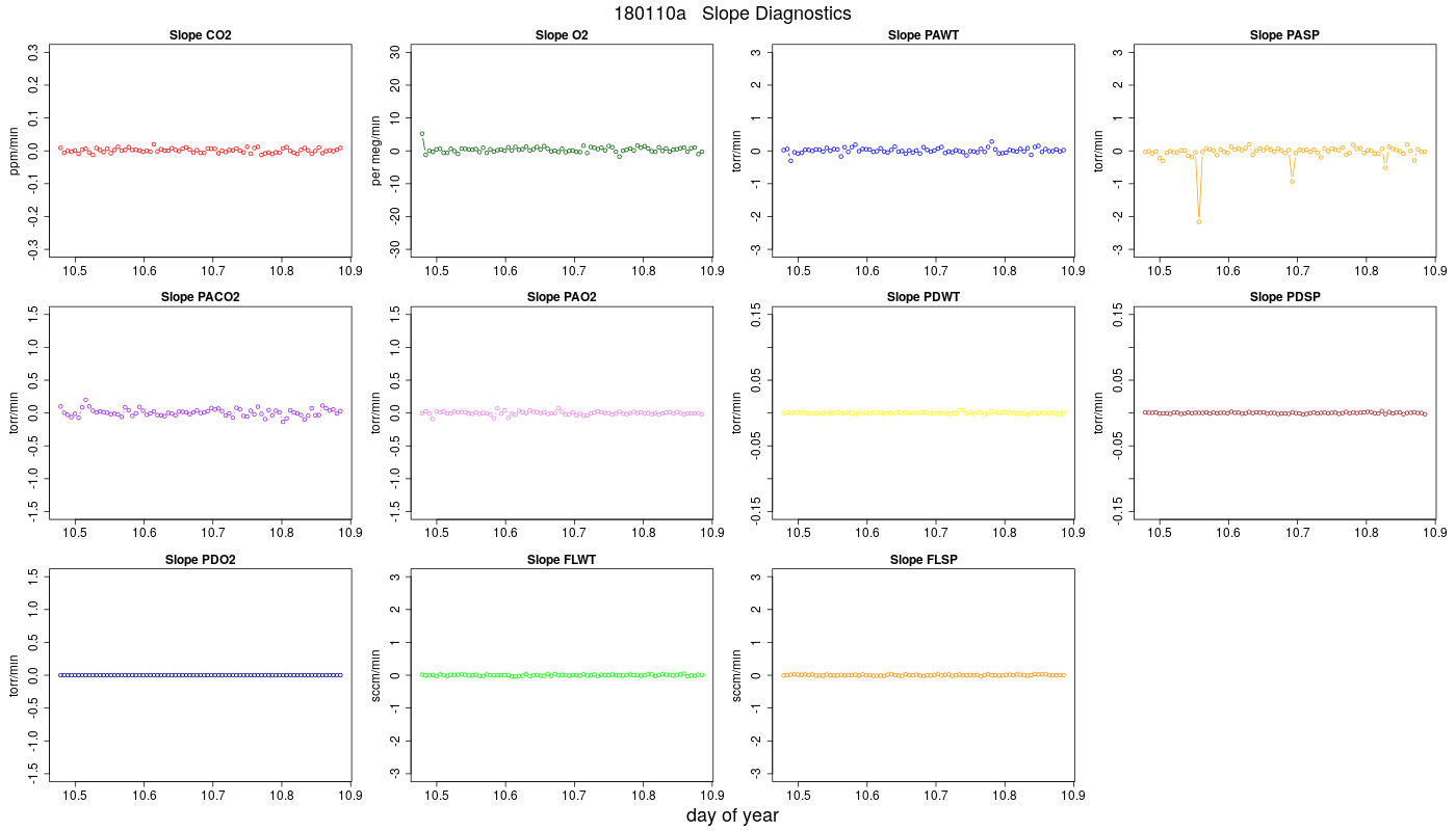 CO2 Jog Slopes