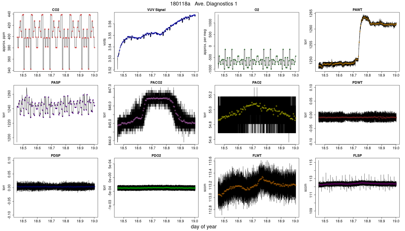 CO2 Diagnostics 1