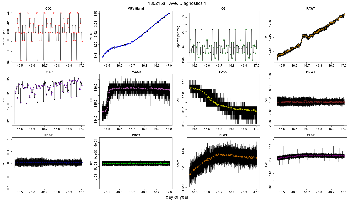 CO2 Diagnostics 1