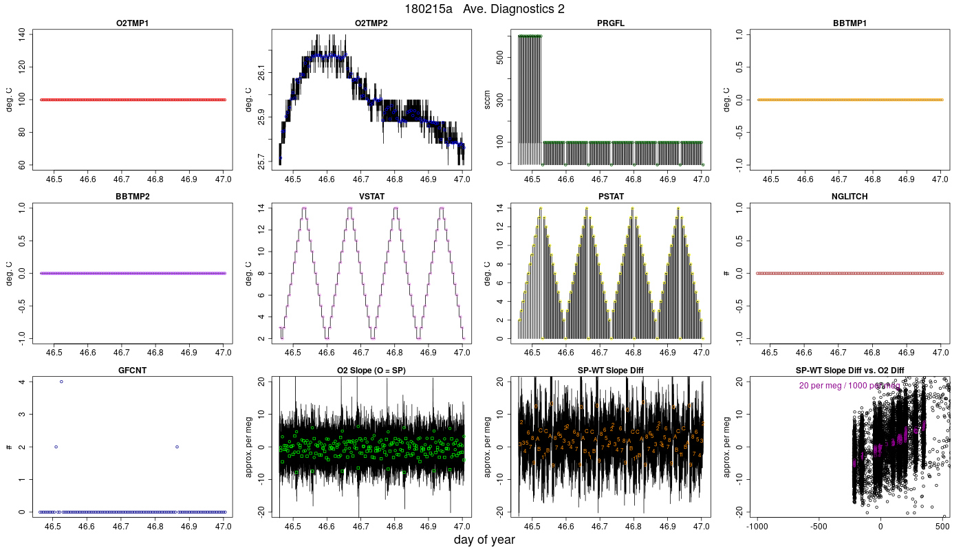 CO2 Diagnostics 2
