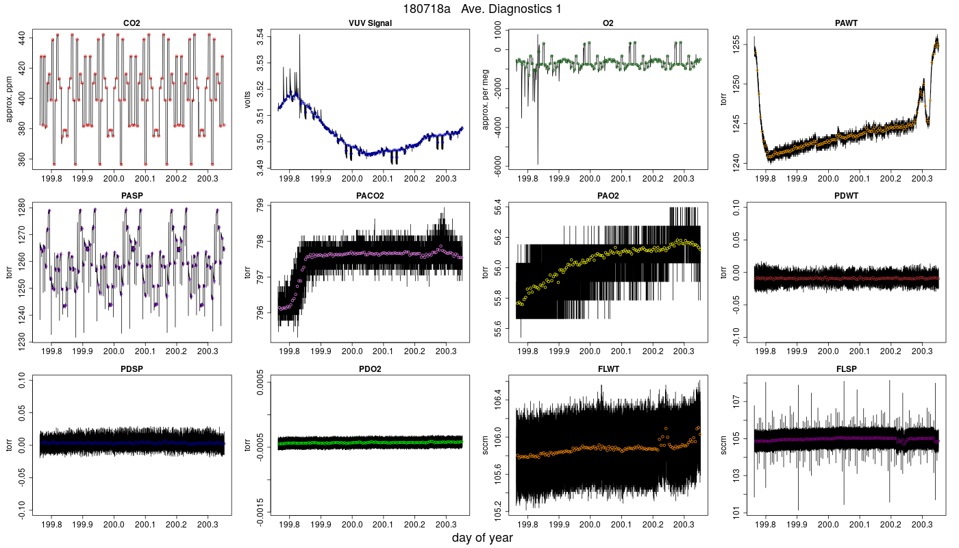 CO2 Diagnostics 1