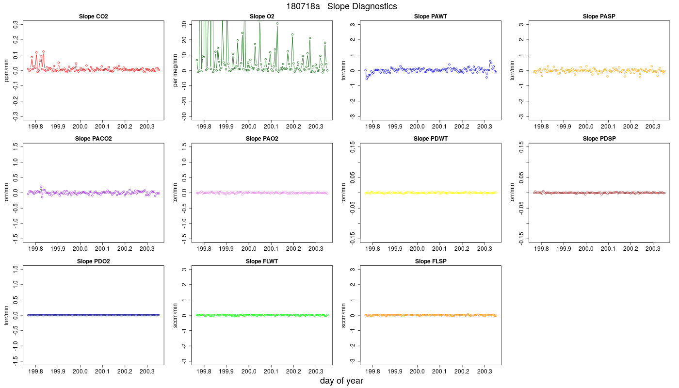 CO2 Jog Slopes