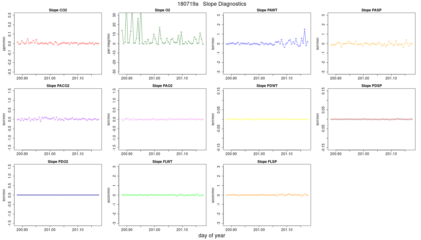 CO2 Jog Slopes