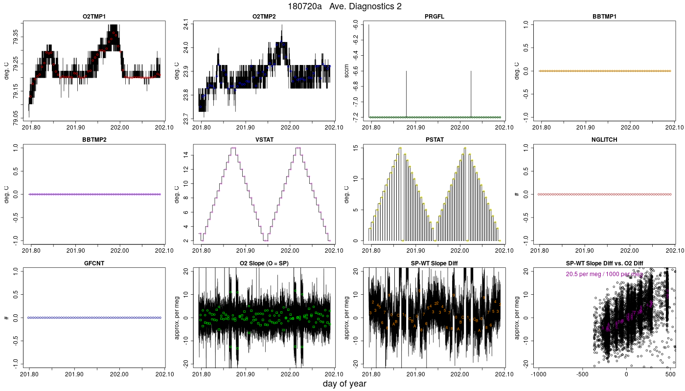 CO2 Diagnostics 2