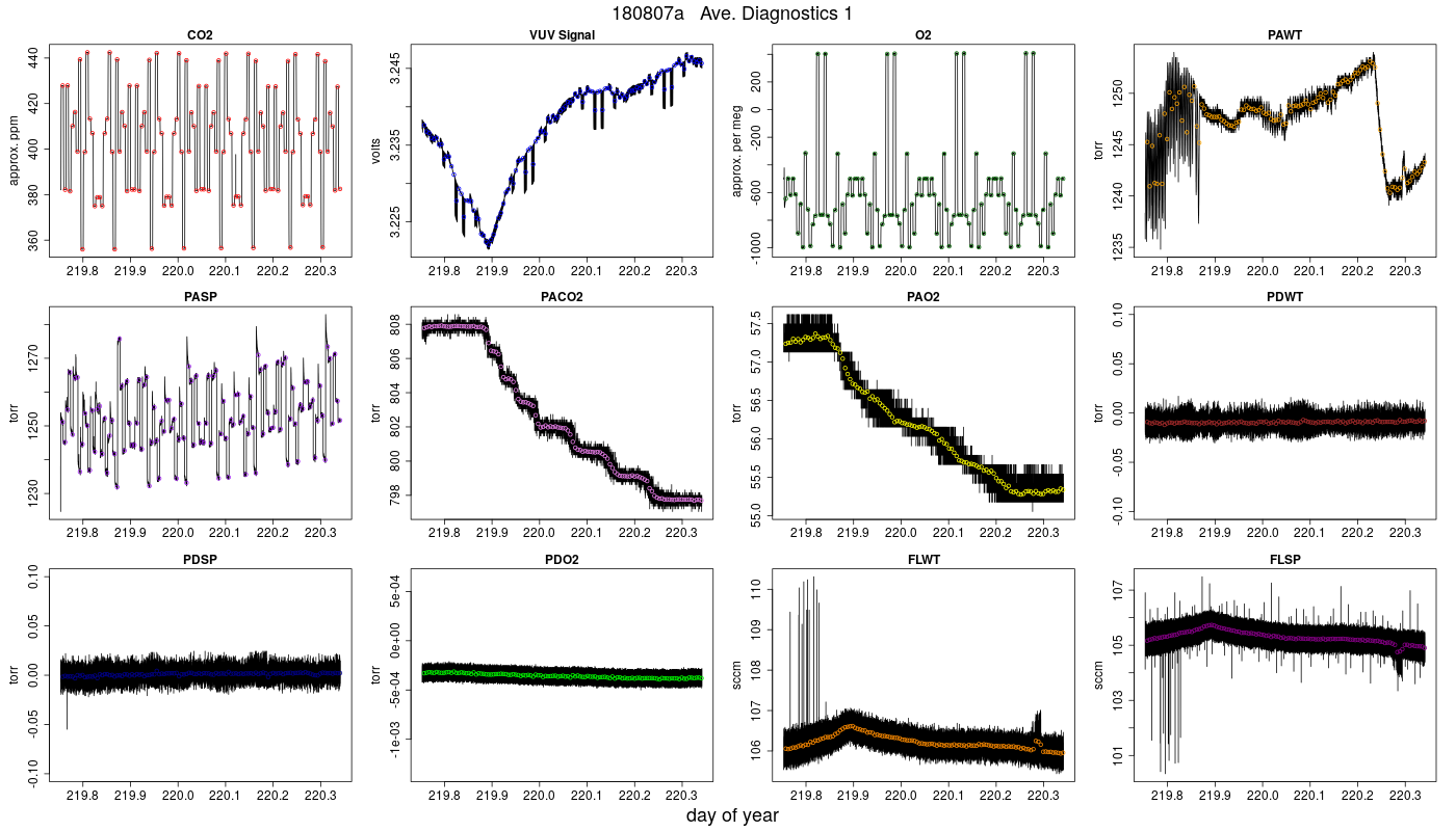 CO2 Diagnostics 1